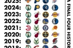👀有无亮点？！过去10年NBA东西决&ldquo;最终四强&rdquo;名单汇总